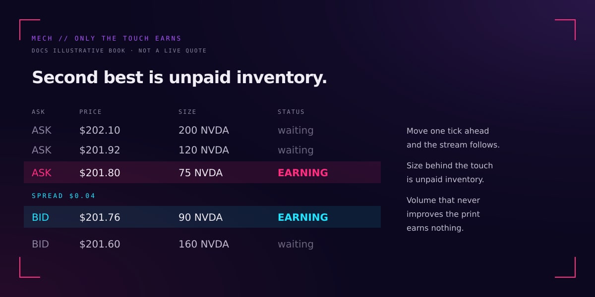 Illustrative order book showing only the best bid and best ask earning DEEP