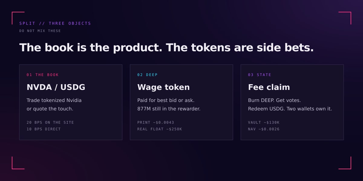 Three-column split of the NVDA book, DEEP wage token, and STATE fee claim